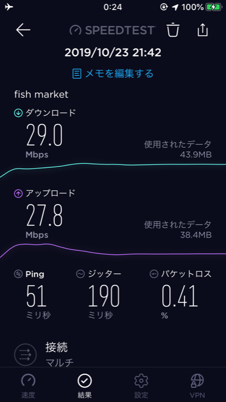 ヤンゴンのWIFI事情