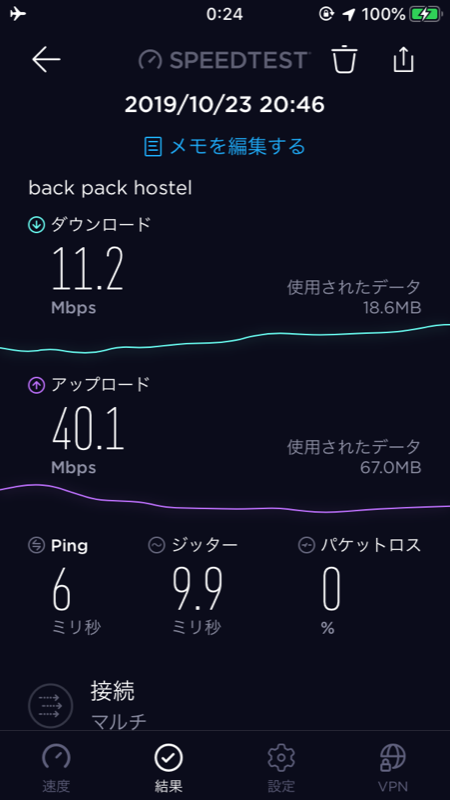 ヤンゴンのWIFI事情